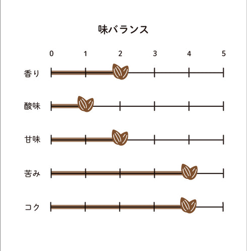 アーモンドミルクブリュー 味バランス