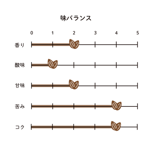 アーモンドミルクブリュー 味バランス
