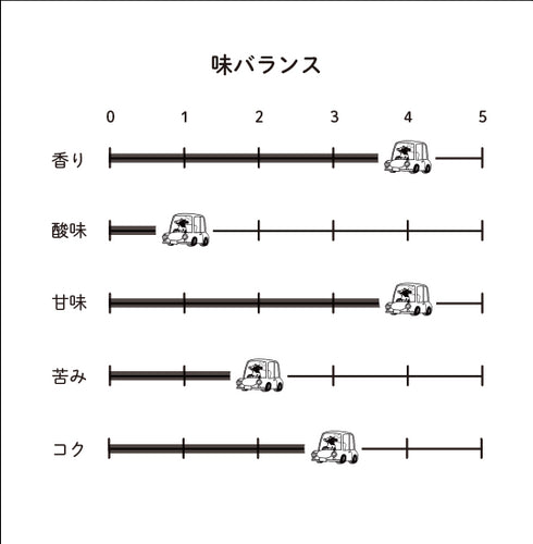 【WHITEDAY GIFT】ミルクブリューコーヒーバッグ 10個詰め合わせセット オーガニックデカフェ