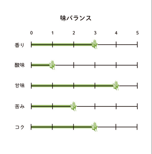 オーツミルクブリュー 味バランス