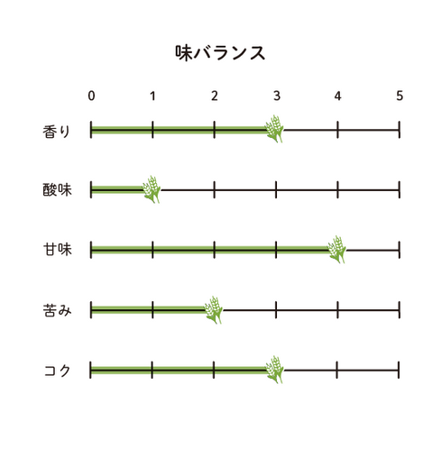 オーツミルクブリュー 味バランス