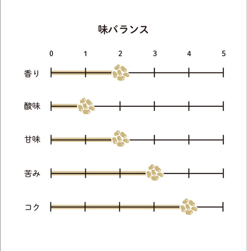 ソイミルクブリュー 味バランス