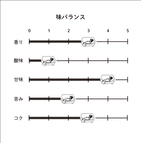 【WHITEDAY GIFT】ミルクブリュー コーヒーベース2本セット オーガニックデカフェ