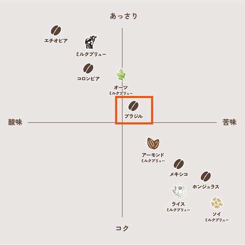 單一產地衣索比亞 Guji Shakiso Village 有機 JAS