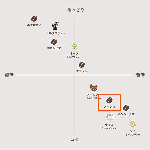 JASオーガニック メキシコ シエラ・アスール デカフェ 【マウンテンウォータープロセス】