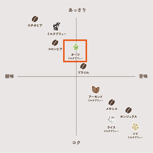 北極熊咖啡店5種禮品含運費