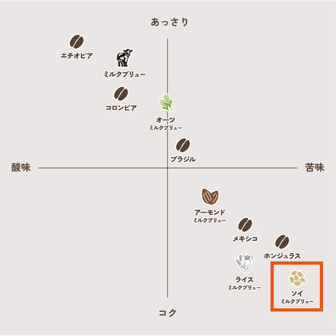 北極熊咖啡店5種禮品含運費