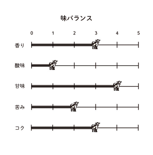ミルクブリュー 味バランス